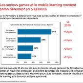 Le boom du e-learning et des serious games en France | Outils d'aide à la vente 3D - Configurateurs 3D
